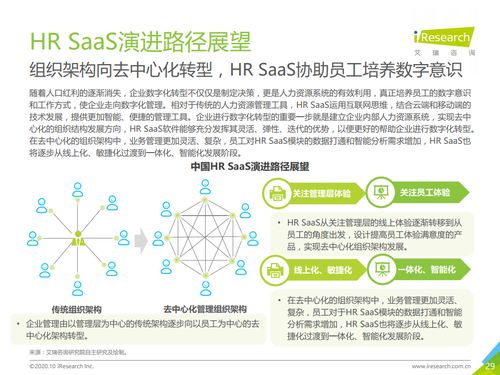 艾瑞咨詢 2020年中國(guó)hr saas行業(yè)研究報(bào)告 