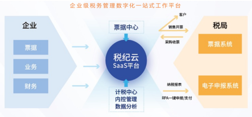 一站式稅務(wù)SaaS平臺(tái)“華盟科技”獲千萬(wàn)美元級(jí)Pre-A輪融資 ,深創(chuàng)投、梅花創(chuàng)投領(lǐng)投