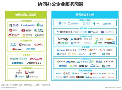 艾瑞咨詢 2020年中國(guó)企業(yè)服務(wù)全景概覽