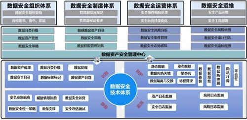 案例分析 非結(jié)構(gòu)化數(shù)據(jù)分類分級賦能企業(yè)數(shù)據(jù)安全管理