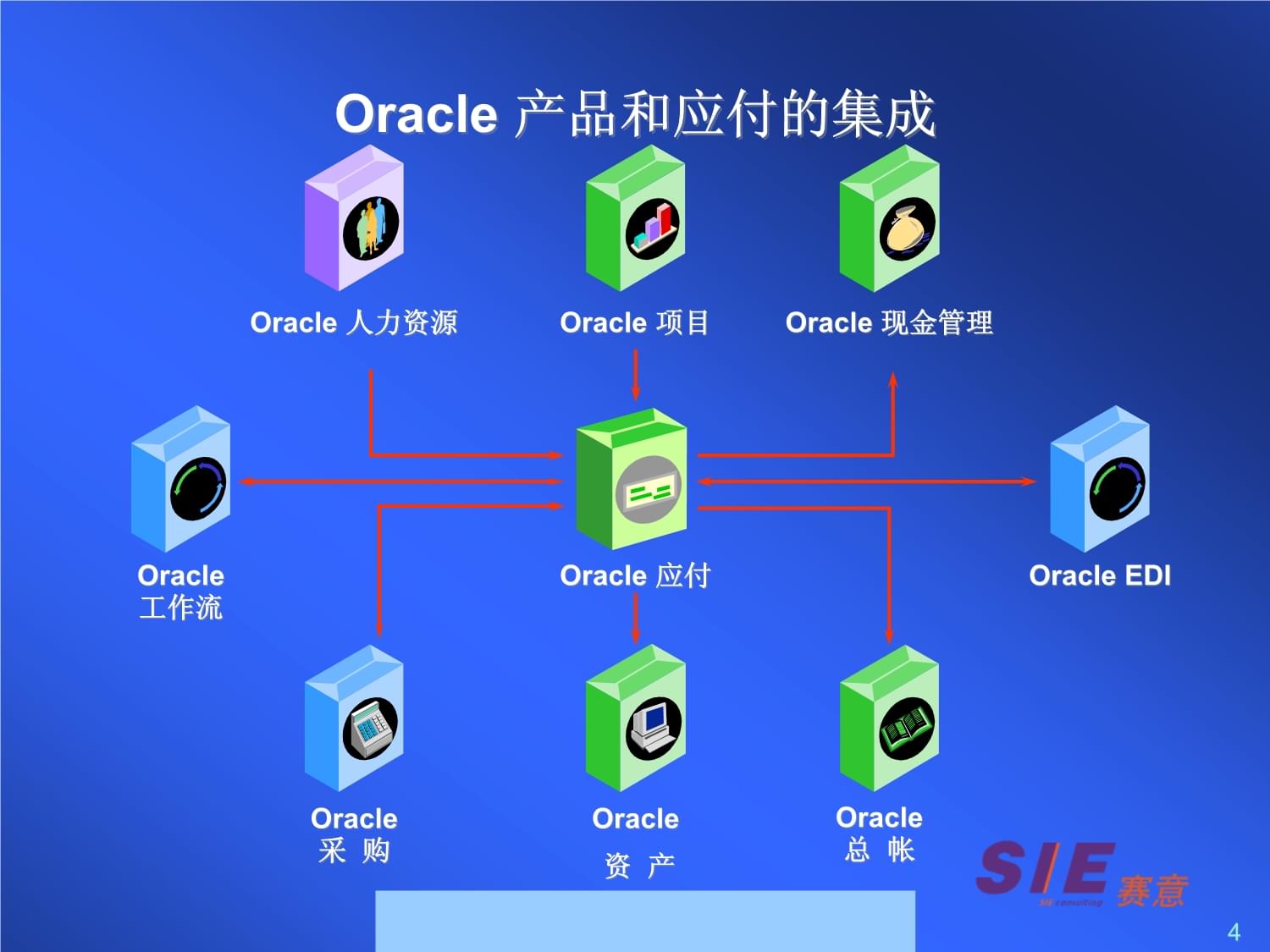 某企業管理咨詢公司應付帳款管理系統培訓