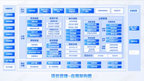 項目管理 集團企業的高效運營引擎