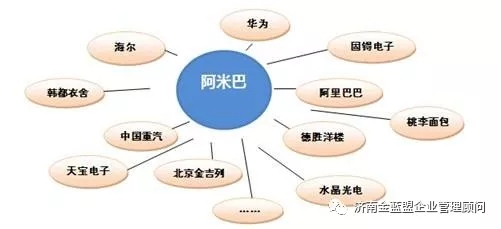 阿米巴不是一種管理工具,而是一種經營方式|濟南企業管理咨詢落地|