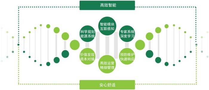 陸少聰:能源綜合服務挖掘節(jié)能潛力 助力企業(yè)降本增效