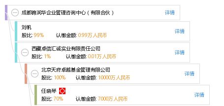 成都錦潤華企業管理咨詢中心 有限合伙