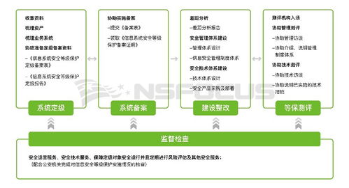 等保2.0 您要的定級指南來啦