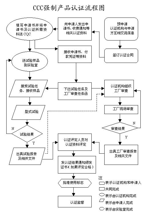 上海企盟企業(yè)管理咨詢南京分公司