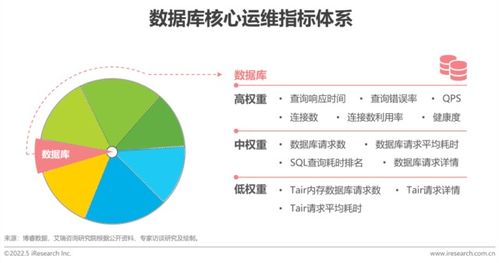 2022企業(yè)應(yīng)用運(yùn)維管理指標(biāo)體系白皮書 發(fā)布,企業(yè)it運(yùn)維如何實(shí)踐