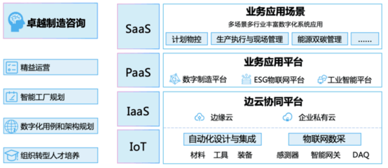 工業(yè)富聯(lián)榮獲廣州市企業(yè)管理咨詢榮譽(yù)認(rèn)證